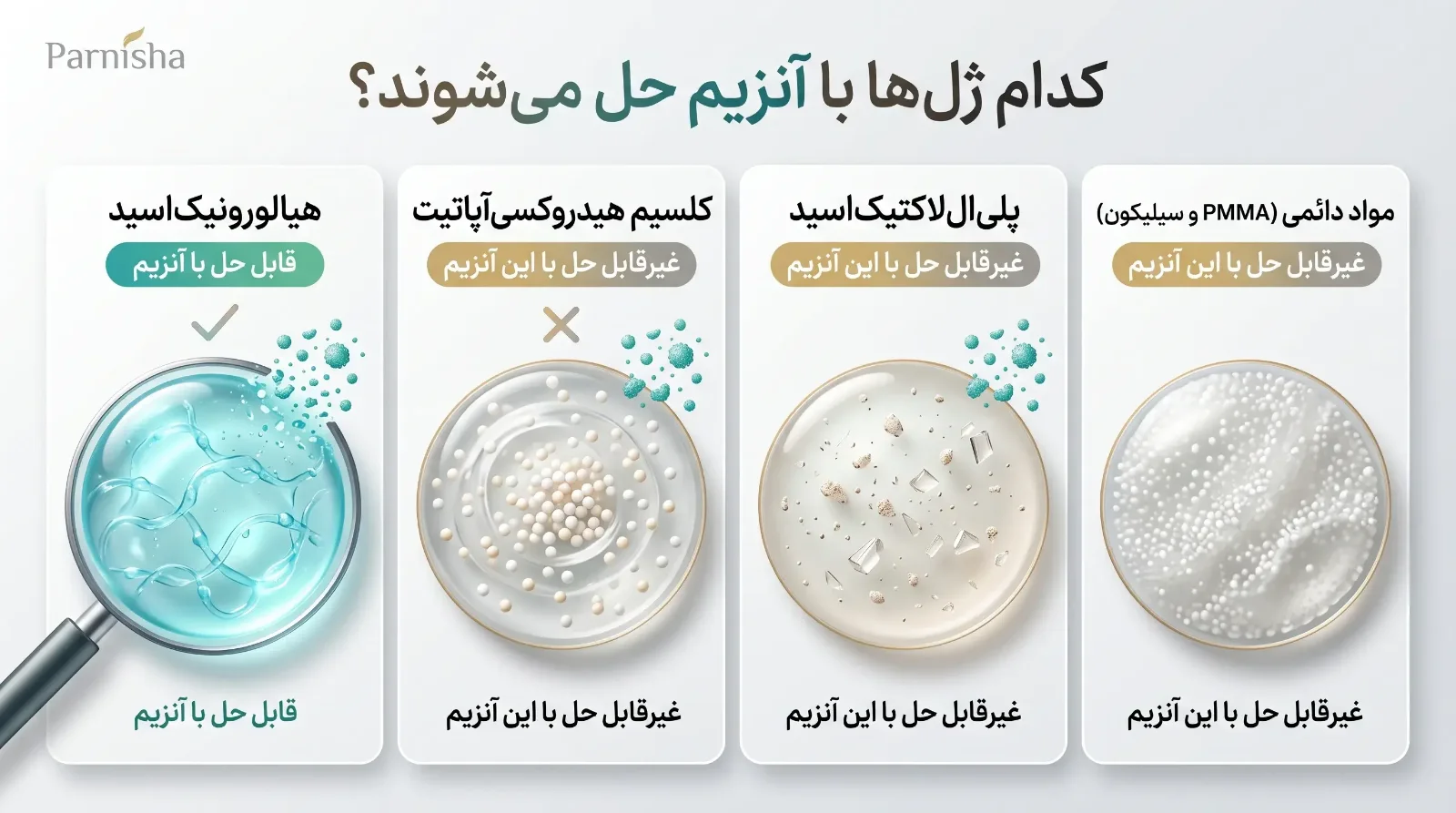 حل کردن فیلر با آنزیم