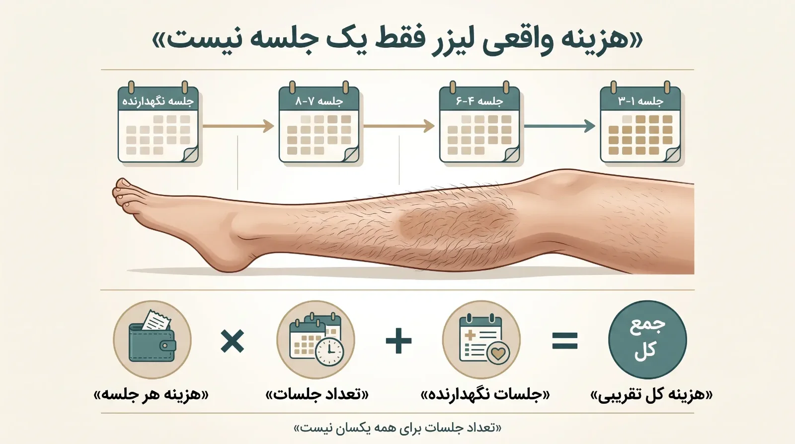 قیمت لیزر کل بدن در پردیس
