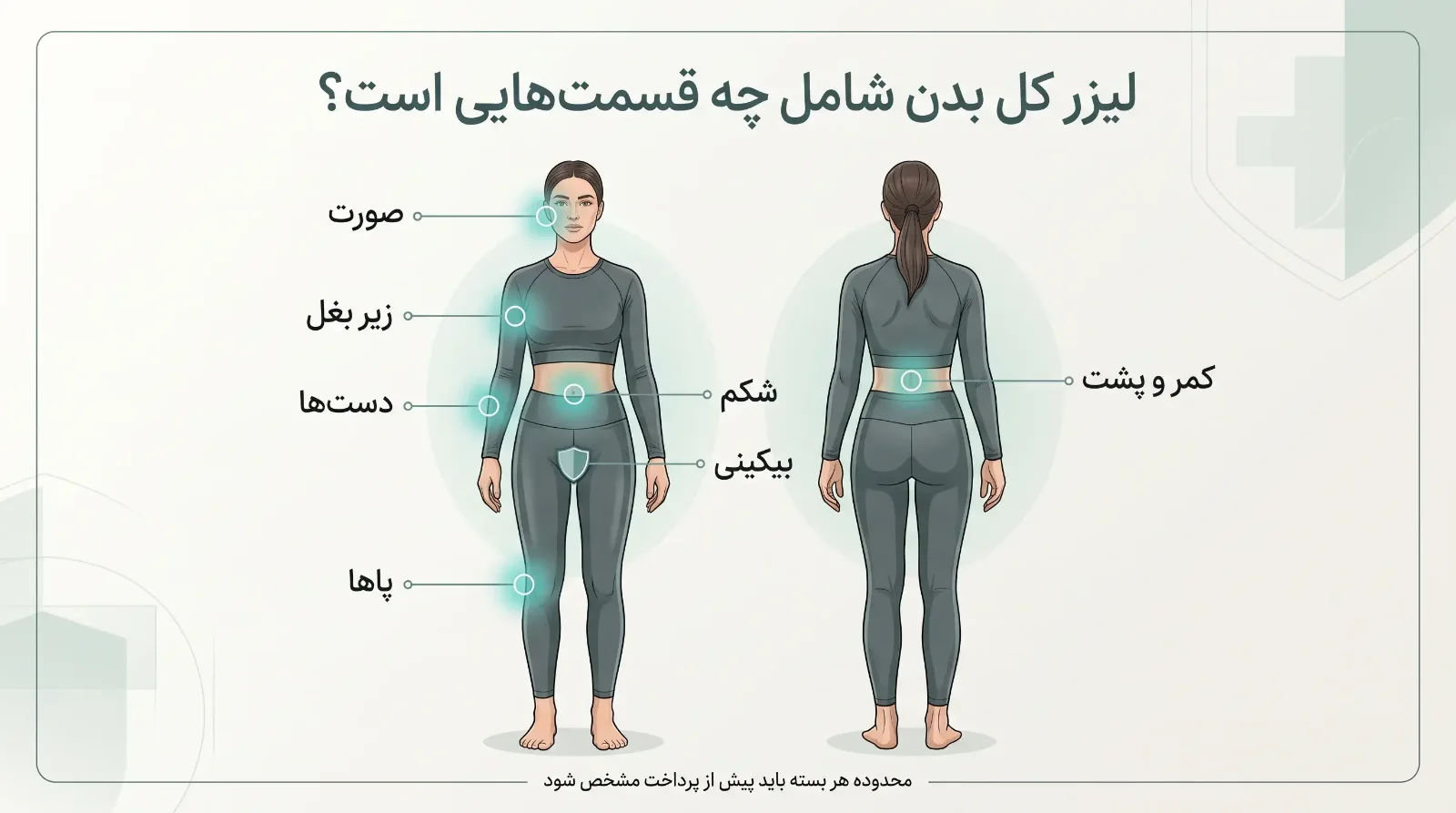 قیمت لیزر کل بدن در پردیس